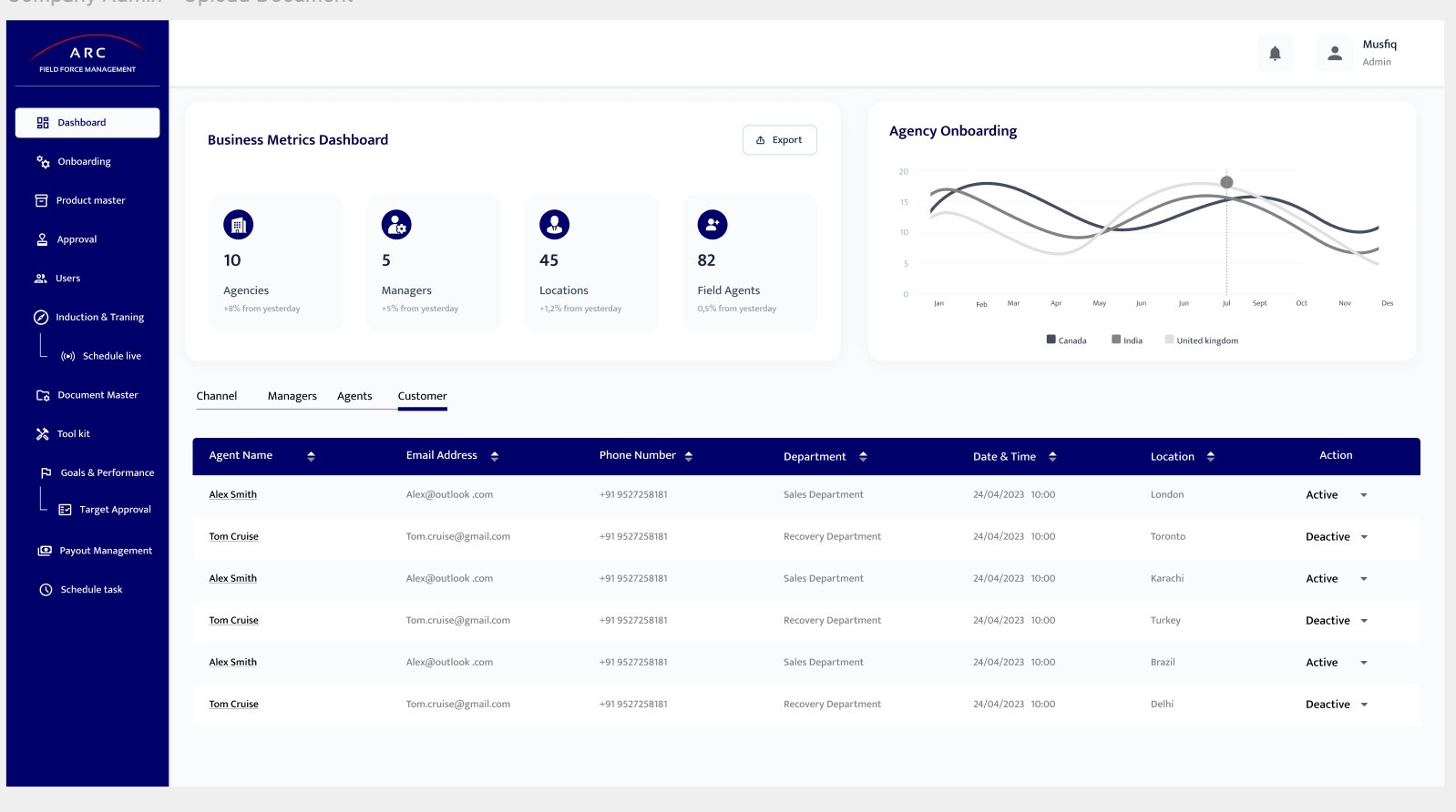 ARC operations dashboard