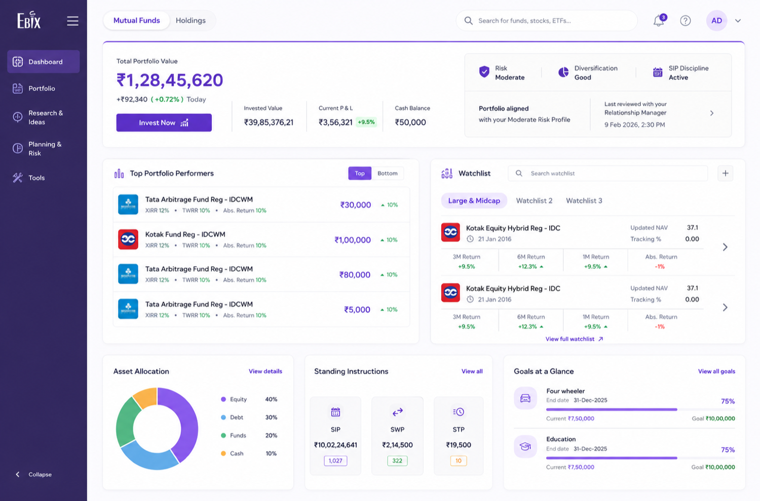 RM Dashboards — EBIXCash